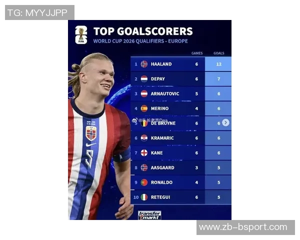 世欧预历史射手榜:C罗41球居首,凯恩第五,哈兰德第七 世欧预历史射手榜:C罗41球居首,凯恩第五,哈兰德第七